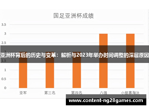 亚洲杯背后的历史与变革：解析与2023年举办时间调整的深层原因