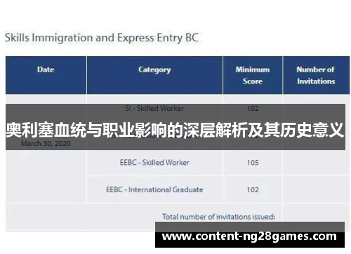 奥利塞血统与职业影响的深层解析及其历史意义