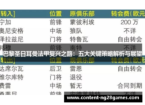 巴黎圣日耳曼法甲复兴之路：五大关键策略解析与展望