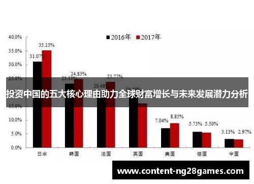 投资中国的五大核心理由助力全球财富增长与未来发展潜力分析
